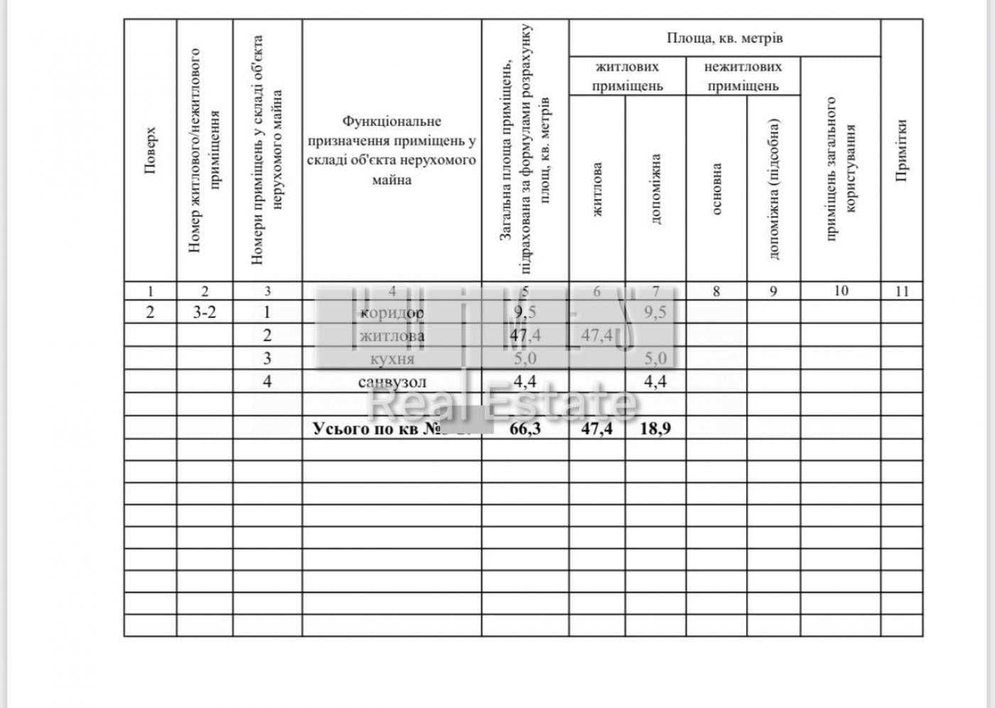 Продаж 2-кімнатної квартири, 66 м², ЖК «Бульвар Фонтанів» 3